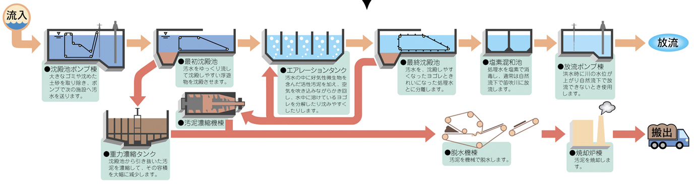 Filtration Plant Jpg